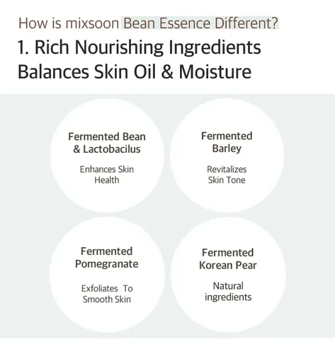 Mixsoon Bean Essence Hidratante Exfoliante 50ml