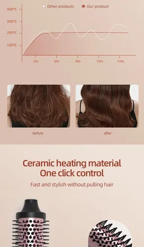 Cepillo De Peinado Para Cabello Rizado, Cepillo Con Cierre I Estándar Europeo
