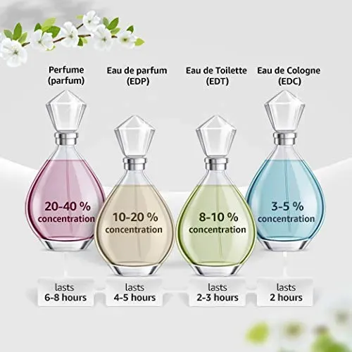 Udv Chic Issime, De Ulric De Varens, Para Mujer. Set De Agua