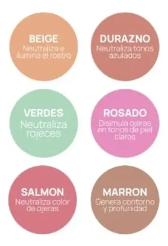 Paleta Corrector De Ojeras Pink 21 The Cover 6 Tonos