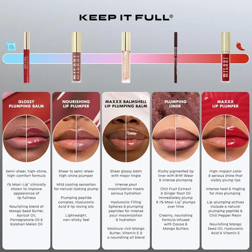 Delineador Labial Volumizador Milani, Pinta Todo El Labio