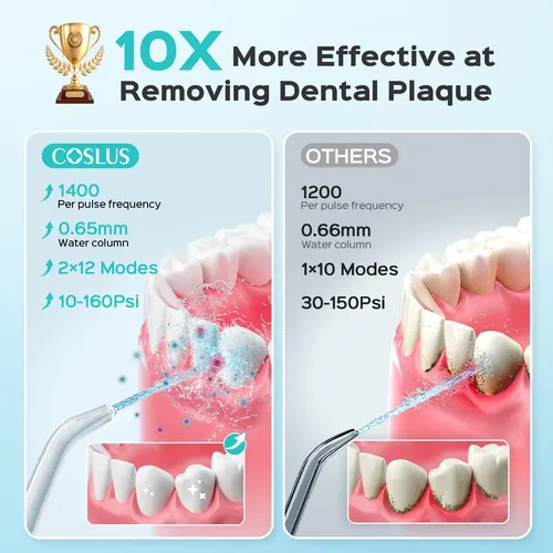 Hilo Dental Coslus E2, 12 Ajustes De Presión Blanco