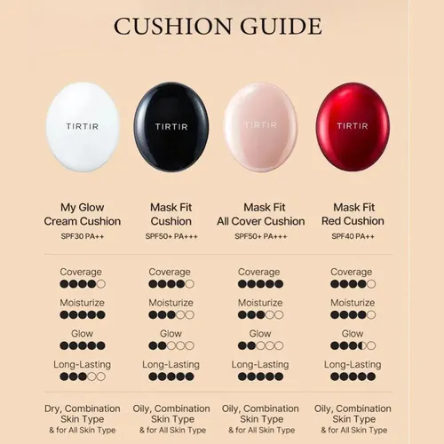 Tirtir – Mini Cushion Mask Fit Red 4.5g Tono 17w French Vanilla