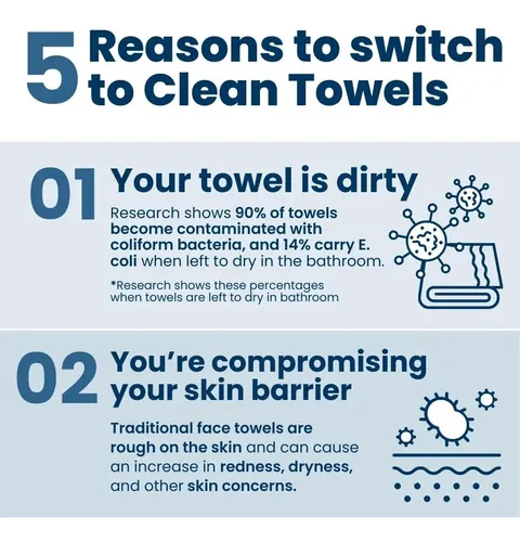 Toalla Facial Desechable Clean Skin Clean Towels