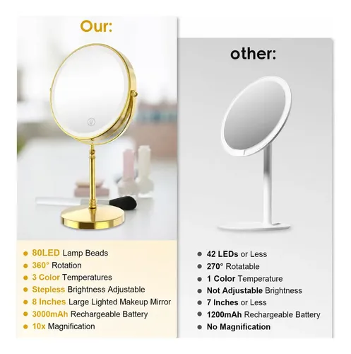 Espejo De Maquillaje Con Luz Led 1x 10x Recargable Bronce