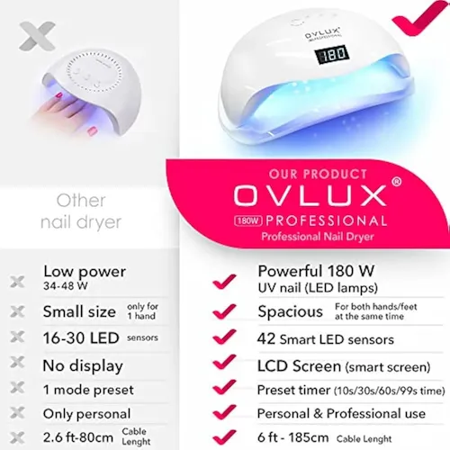 Ovlux Lámpara De Uñas Led Uv De 180 W, Máquina