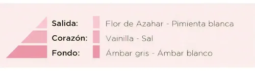 Mac Gregor Lovely Perfume Parfum Floral Spray 100ml Argentina