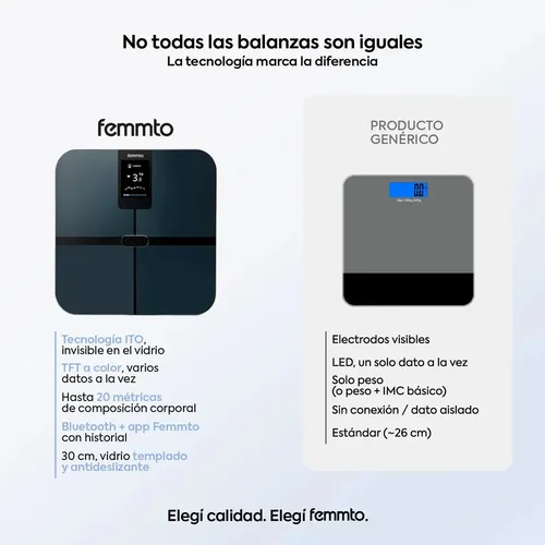 Balanza Digital Bluetooth Corporal Personal Personas Bioimpedancia Pantalla TFT Inteligente Femmto