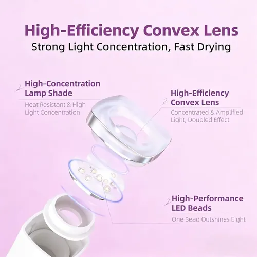 Lámpara Uv Portátil Blanca Para Uñas Gel Con Pantalla Led