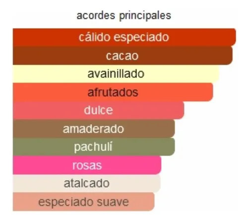 Perfume Femenino Black X Ese Extracto Concentrado Importado