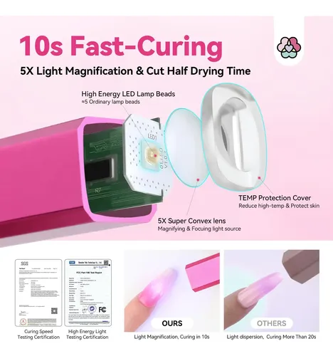 Luz Uv Para Uñas 12 W Lámpara Led Secado Rápido 2025