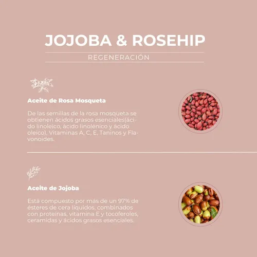 Contorno De Ojos Y Labios Jojoba Idraet Momento De Aplicación Día/noche Tipo De Piel Todo Tipo De Piel