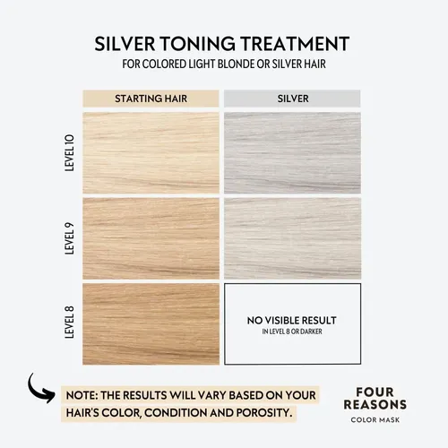 Tratamiento Tonificante Four Reasons Mascarilla Color Plata