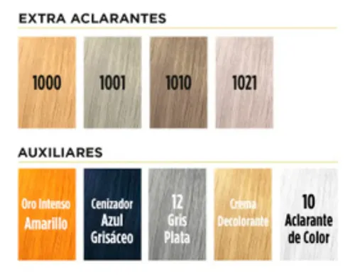 Silkey Colorkey Milenium Tintura X 120 G