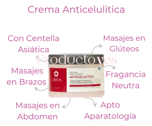 Kit Corporal Crema Reafirmante Flacidez Celulitis 250g Libra