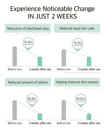 Mixsoon Bean Essence Hidratante Exfoliante 50ml