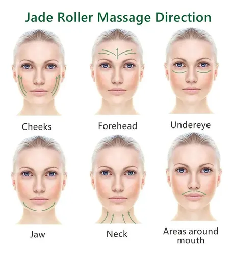 Set De Rodillo De Jade Y Gua Sha Ysrisny Para El Rostro, Ant