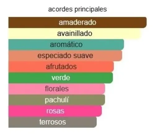 Perfume Femenino Si Armoni Extracto Concentrado Importado