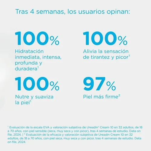 Isdin Ureadin Cream 10 Hidratante Piel Seca Y Sensible