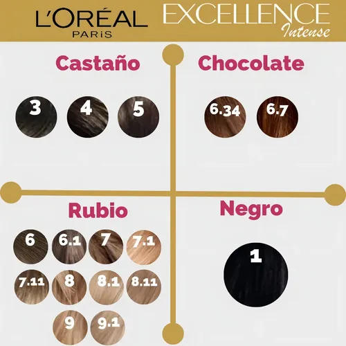 Kit Tintura Excellence Creme Tono 6.34 Chocolate
