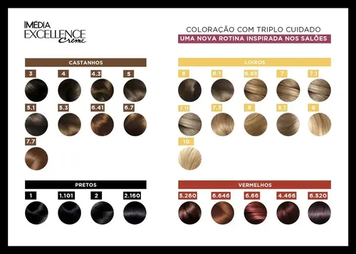 Tinte rojo oscuro Imedia Excellence Tom 4466 de L’Oréal Paris