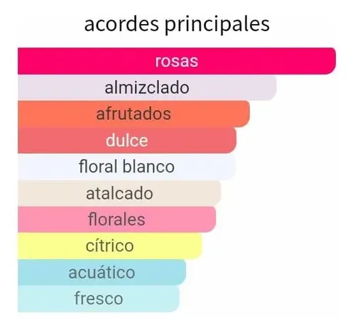 Perfume Id0l3/e.i 100ml Mujer Extracto Concentrado
