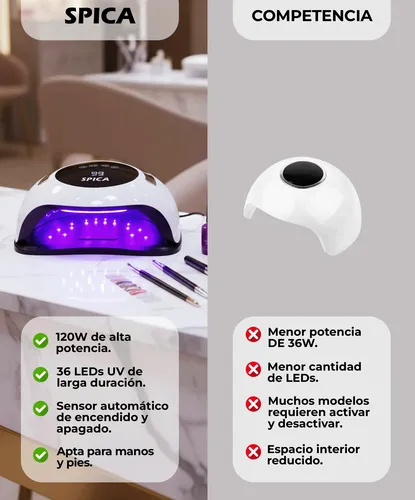 Cabina Led De Uñas 120w Spica S-240 Luz Uv Secador Mano Pies