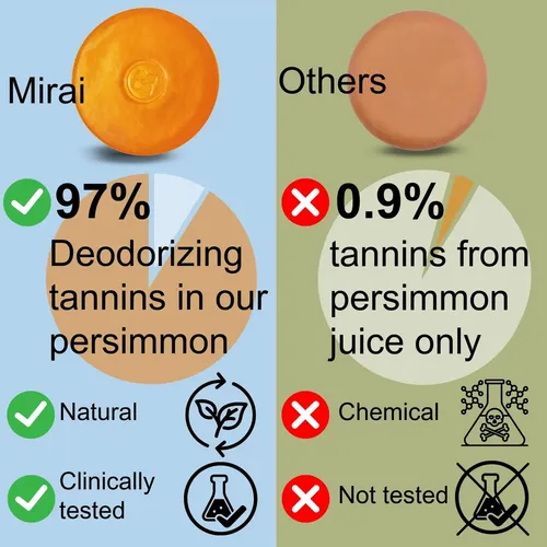 Hola, El Jabón De Caqui Antioxidante Mirai Clinical – 2 Uds.