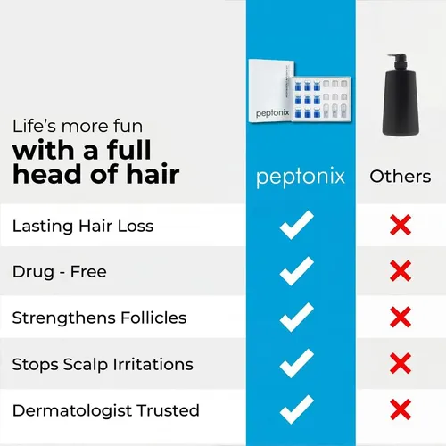 Cjwhtsistema De Sérum Peptídico De Cobre Peptonix Para Uncc