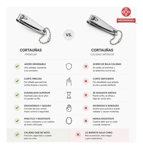 Cortaúñas Mundial Acero Inoxidable Manos Pies Manicura 120bl