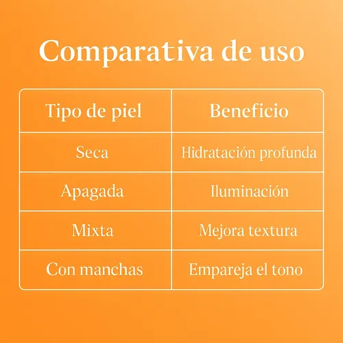 Serum Facial Vitamina C Antioxidante Ampollas 30 Unidades