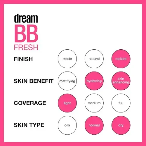 Maybelline Crema Dream Bb Fresh, Para La Piel, 8 En 1. Fp 30