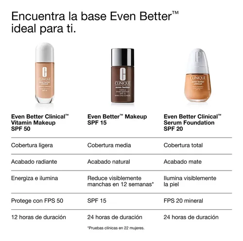 Clinique Even Betterclinical Vitamin Makeup Spf 50