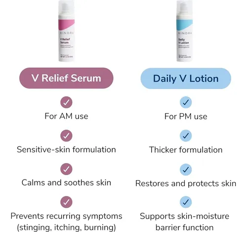 Loción Y Sérum V Alivio Para Mujer, Sin Estrógenos