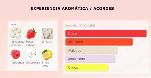 Perfume Acaramelado Tubo 35ml Mujer