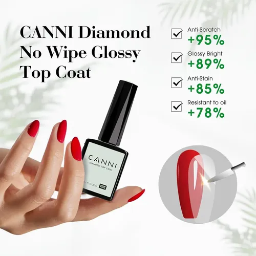 Conjunto Base Y Top Coat Gel Canni 2 Piezas