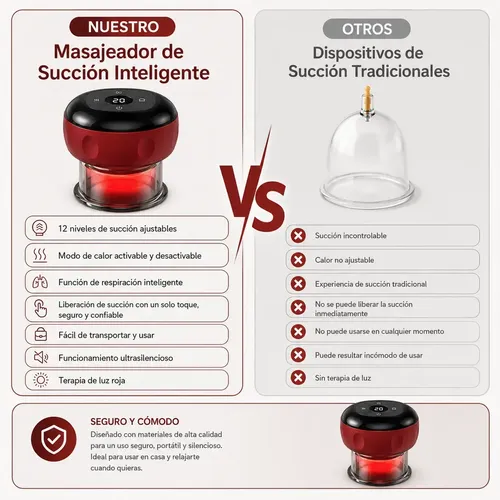 Masajeador De Succión Al Vacío Recargable Gua Sha