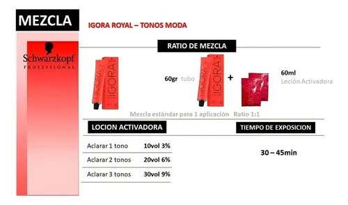 Coloración Igora Royal, 60 g, cobre marrón claro, 5-7 g