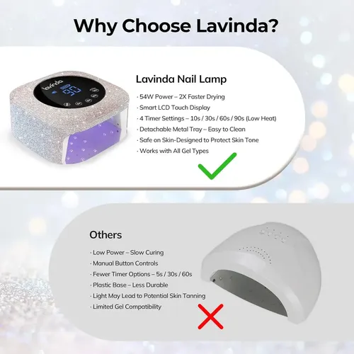 Cabina para Uñas Lavinda Diamond LED de 54W con Temporizador