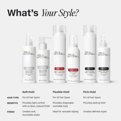 Protector Térmico Paul Mitchell Hot Off The Press 300 Ml