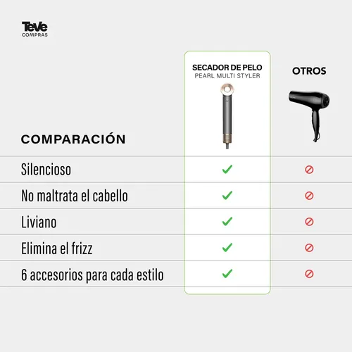 Secador De Pelo Modelador Pearl Multi-Styler Ionico Motor Brushless 1300 W 6 Accesorios Rizador Alisador Cepillo Voluminizador Rulos Ondas
