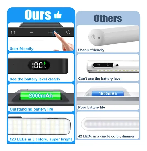 Luces De Espejo Willed De 3 W, Regulables, 120 Led, 2000 Mah