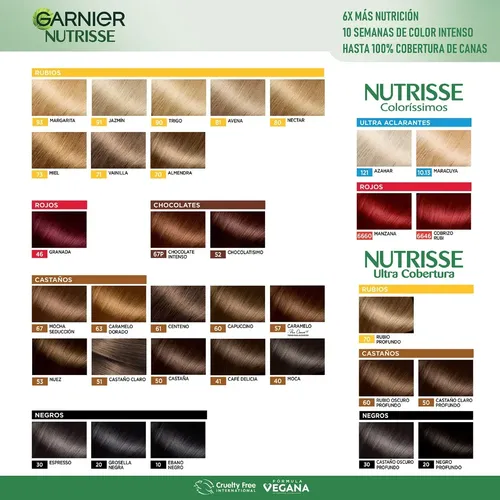 Kit Tintura Nutrisse Clasico Tono 50 Castaña