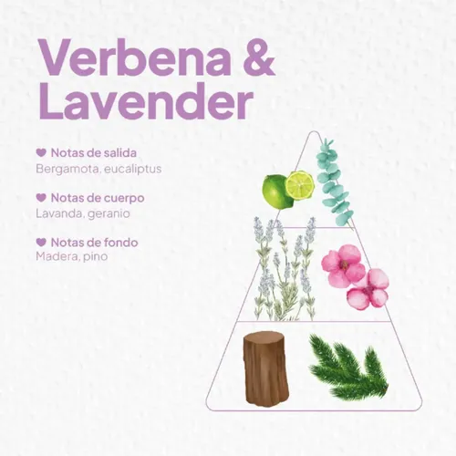 Verbena Y Lavanda Gel De Ducha Crema Corporal Y Manos Idraet