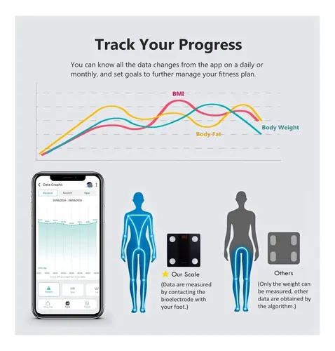 Escala De Baño Nutri Fit Con Bluetooth Smart Y Lectura En Kg
