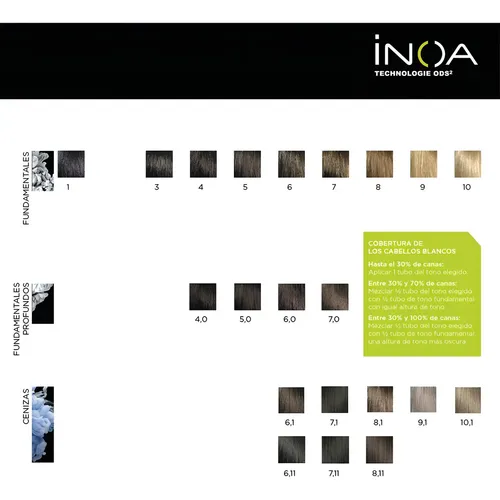Tintura L’Oréal Professionnel Inoa tono 4.35 para cabello