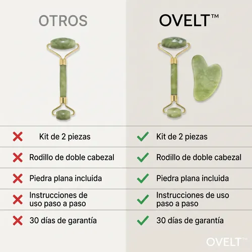 Rodillo De Jade Masajeador Facial Kit Con Piedra Guasha