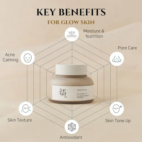 Beauty Of Joseon Mascarilla Día Noche Arroz Miel 150ml Libre Parabenos