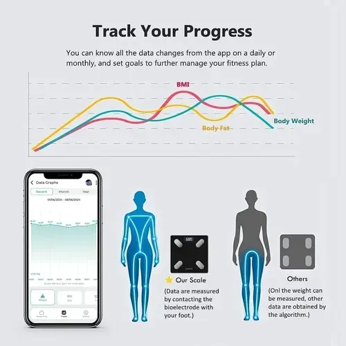 Balanza Inteligente Nutri Fit Para Composición Corporal