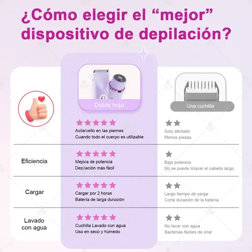 Wiknices Depiladora De Bikini Para Mujer Electrica Púrpura